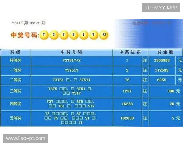第128期彩票开奖结果正式公布,大奖花落谁家? 第128期彩票开奖结果正式公布,大奖花落谁家?